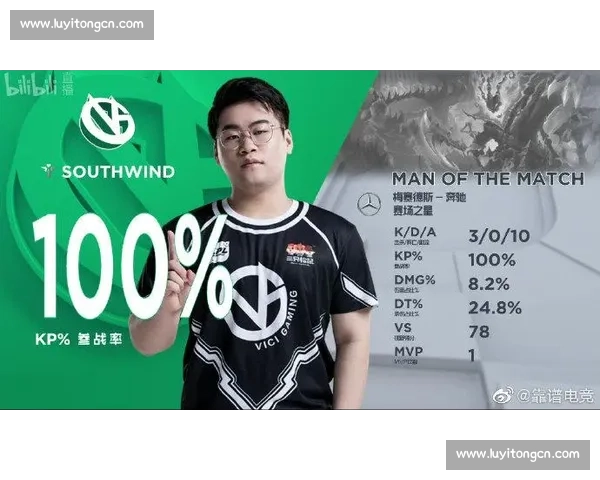 三连 MVP！榜一大哥！